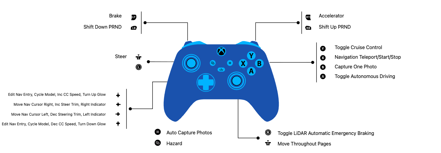 Controller map